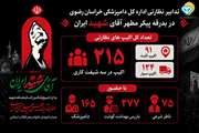 تدابیر نظارتی اداره کل دامپزشکی خراسان رضوی در بدرقه پیکر مطهر آقای شهید ایران